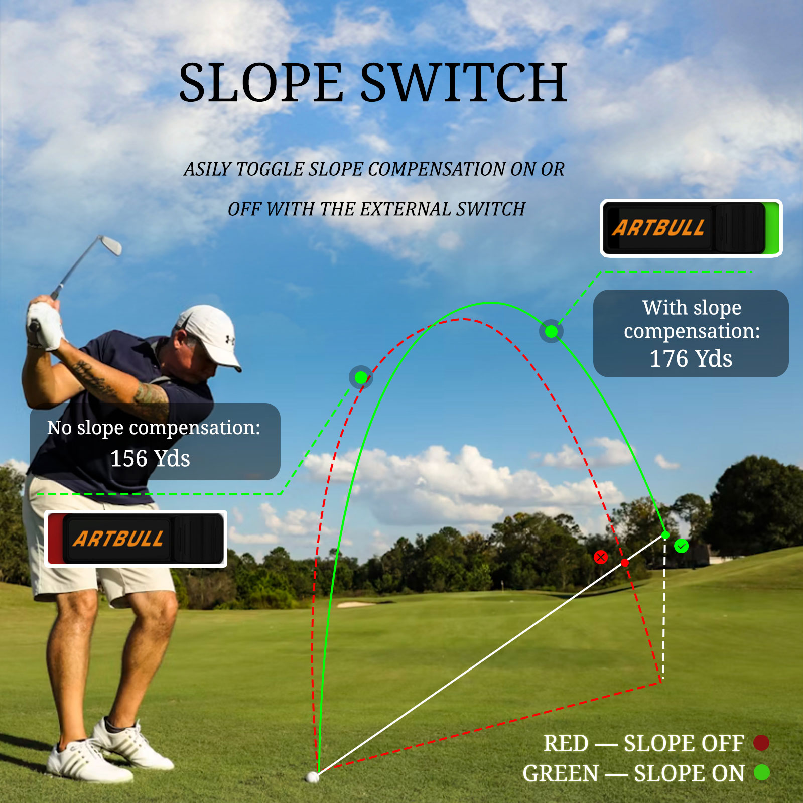 7 Modes Rechargeable with Magn - đánh giá và giá Rangefinder Laser Golf